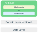 Modern guide to app architecture